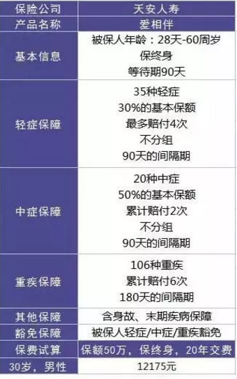  愛(ài)相伴重疾險好不好？值不值得購買(mǎi)？