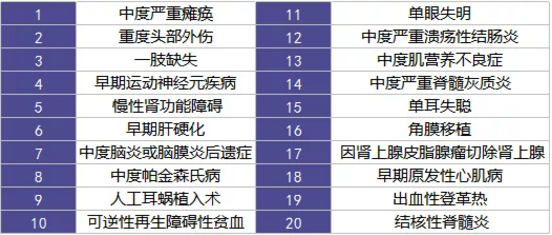  愛(ài)相伴重疾險好不好？值不值得購買(mǎi)？