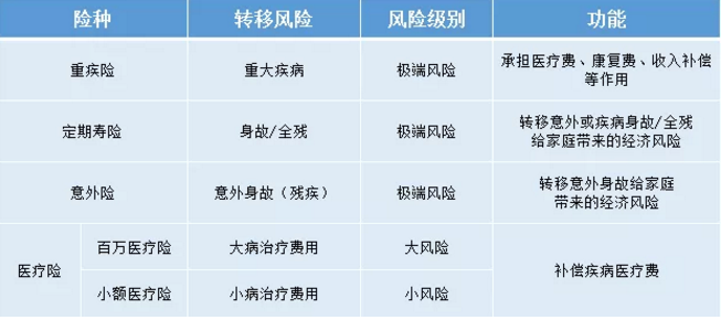 如何給50歲-70歲的父母，配置保險？