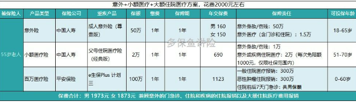 如何給50歲-70歲的父母，配置保險？