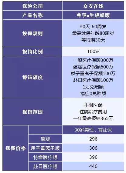 尊享e生值不值得購買(mǎi)？