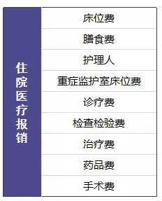 尊享e生值不值得購買(mǎi)？