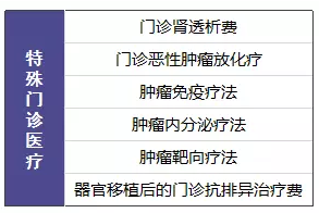 尊享e生值不值得購買(mǎi)？
