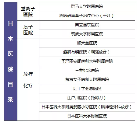 尊享e生值不值得購買(mǎi)？