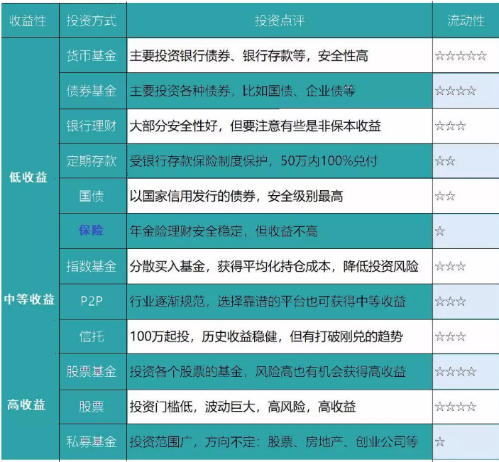 養老險和交社保哪個(gè)更劃算？
