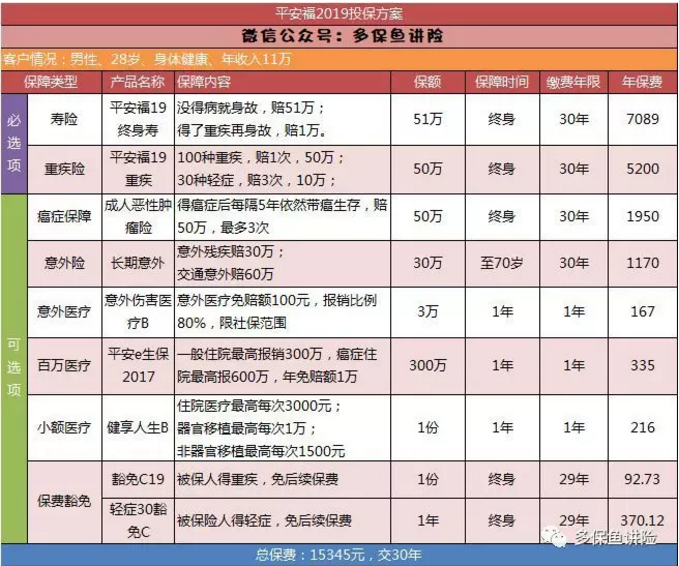 平安保險重疾險中哪一款更好？