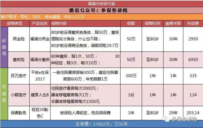 平安保險重疾險中哪一款更好？