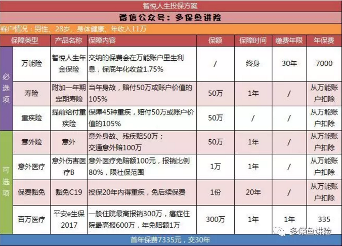 平安保險重疾險中哪一款更好？