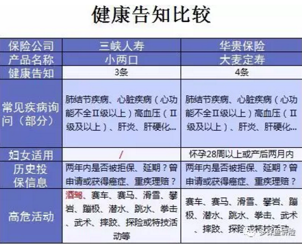 小兩口定期壽險：不僅便宜，性?xún)r(jià)比還高