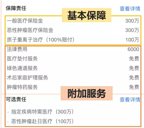 醫療險這么多種，哪款適合你？
