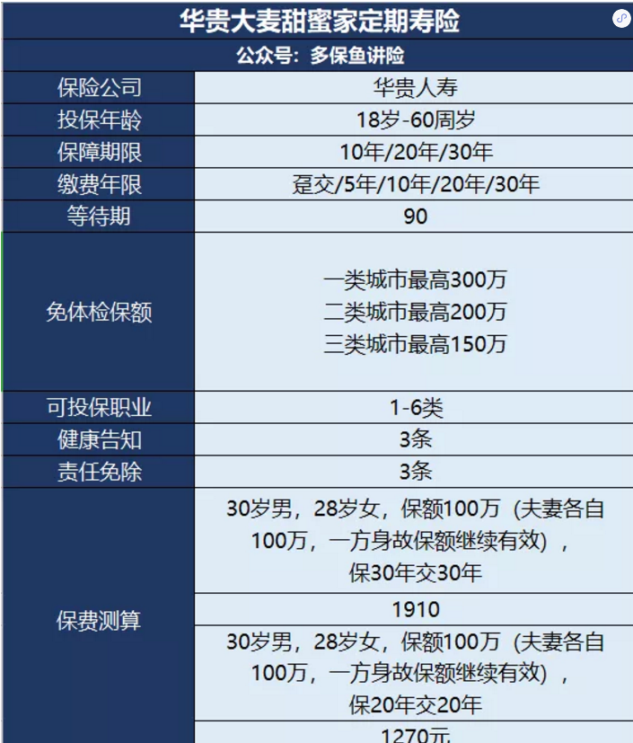甜蜜家定期壽險怎么樣？