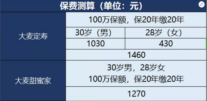 甜蜜家定期壽險怎么樣？