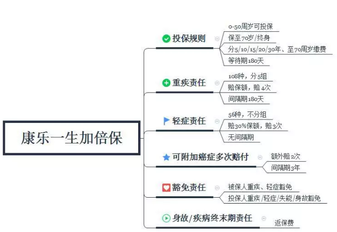 康樂(lè )一生加倍保，值得買(mǎi)嗎？