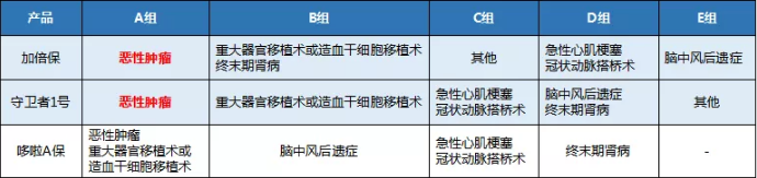 康樂(lè )一生加倍保，值得買(mǎi)嗎？