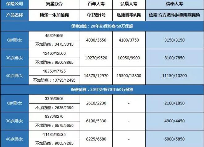 康樂(lè )一生加倍保，值得買(mǎi)嗎？