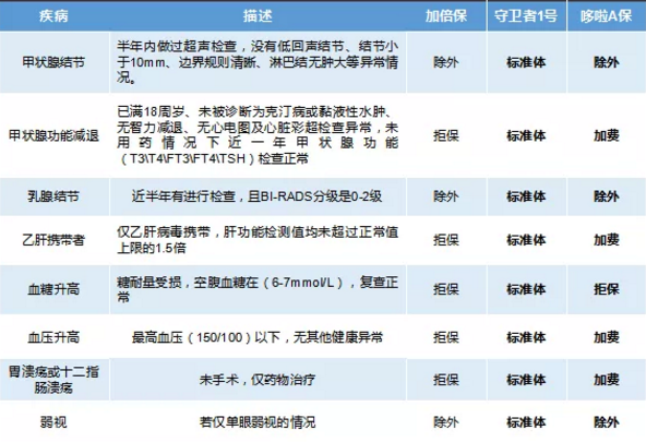 康樂(lè )一生加倍保，值得買(mǎi)嗎？