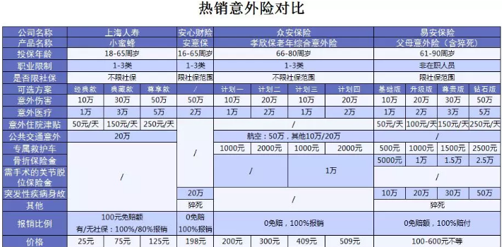 易安父母意外險怎么樣？值得買(mǎi)嗎