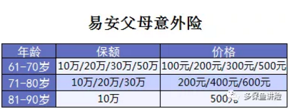 易安父母意外險怎么樣？值得買(mǎi)嗎