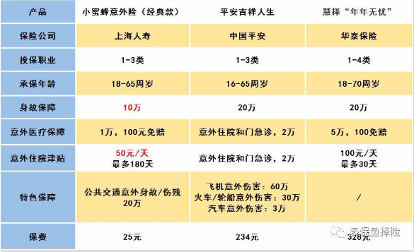 怎么給60歲的爸媽買(mǎi)保險？