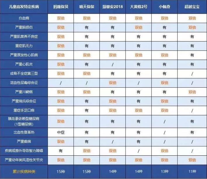 中荷人壽超越寶寶少兒重疾險怎么樣？