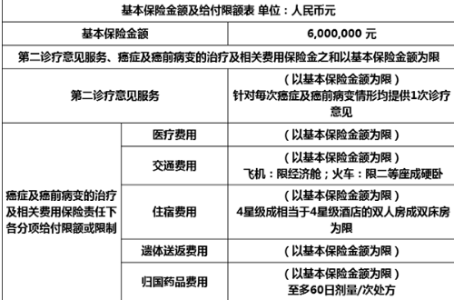 鑫聯(lián)星癌癥海外醫療保險怎么樣？