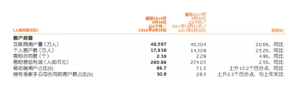 網(wǎng)上買(mǎi)保險和線(xiàn)下買(mǎi)保險有什么區別？