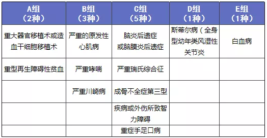 少兒多次賠付重疾險買(mǎi)哪款比較好？