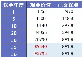 少兒多次賠付重疾險買(mǎi)哪款比較好？