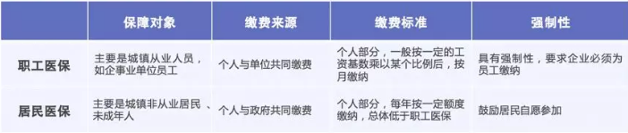 醫保報銷(xiāo)需要注意什么？