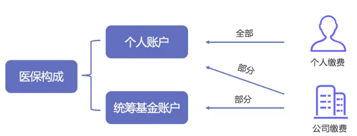 醫保報銷(xiāo)需要注意什么？