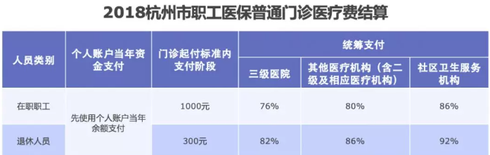 醫保報銷(xiāo)需要注意什么？