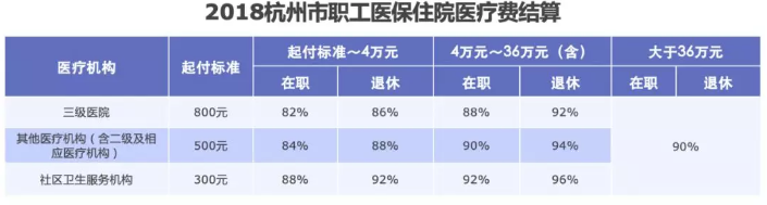 醫保報銷(xiāo)需要注意什么？