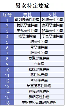 超級瑪麗重疾險該不該買(mǎi)？