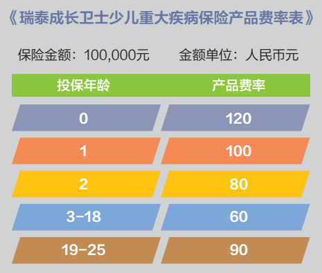 成長(cháng)衛士少兒重疾險怎么樣？有什么優(yōu)缺點(diǎn)