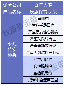 康惠保至尊版保障到底怎么樣？