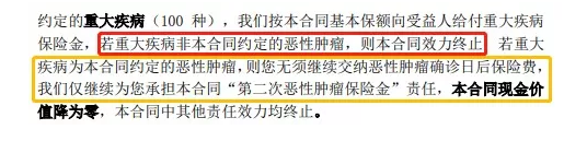 康惠保至尊版保障到底怎么樣？