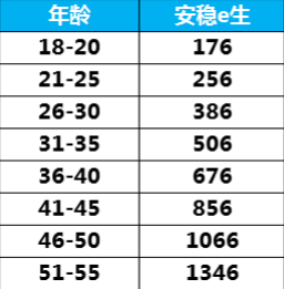 眾安安穩e生怎么樣？有什么優(yōu)缺點(diǎn)
