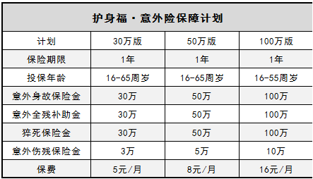  微信護身福意外險怎么樣？有什么優(yōu)缺點(diǎn)
