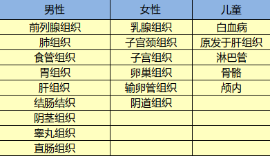 光大永明達爾文超越者怎么樣？有什么特點(diǎn)