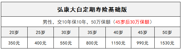弘康大白定期壽險怎么樣？有什么特點(diǎn)