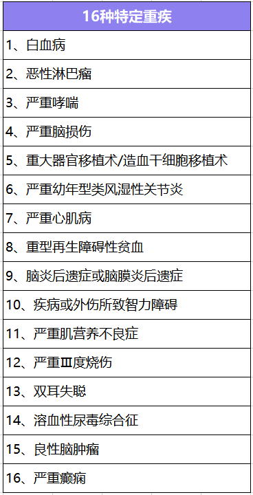  大黃蜂少兒重疾險2號長(cháng)期醫療版怎么樣？有什么特點(diǎn)