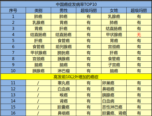 瑞泰人壽超級瑪麗重疾險怎么樣？