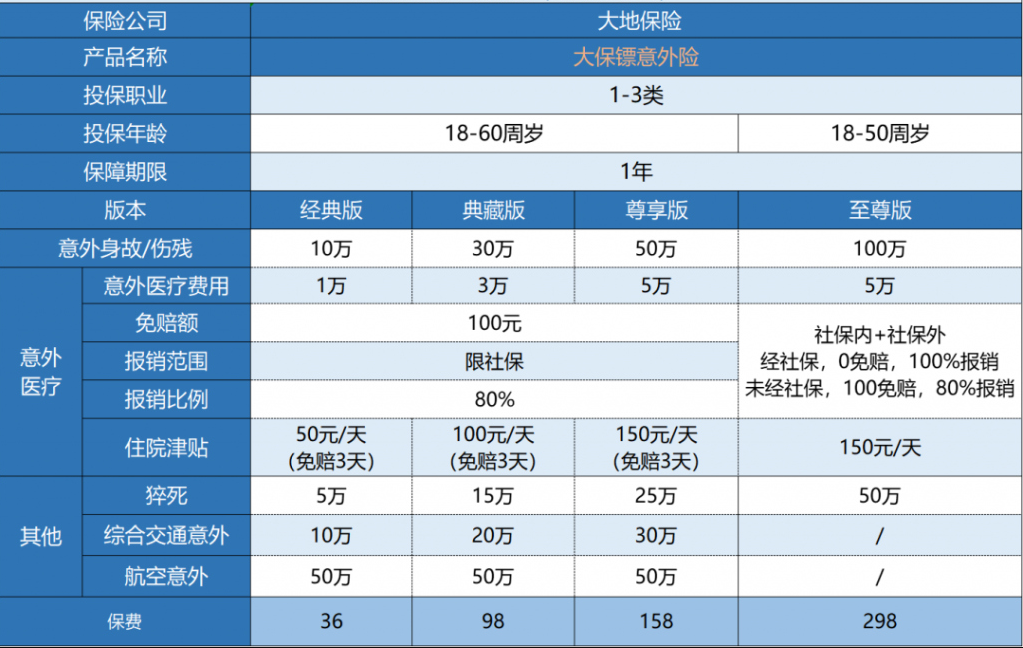 大地大保鏢意外險怎么樣？