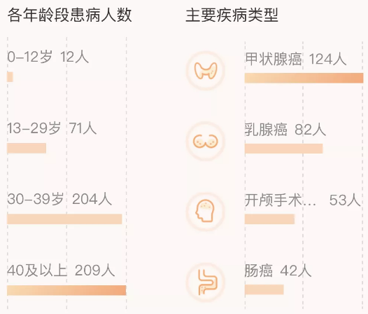 相互寶分攤金額暴漲50倍！要不要退出？