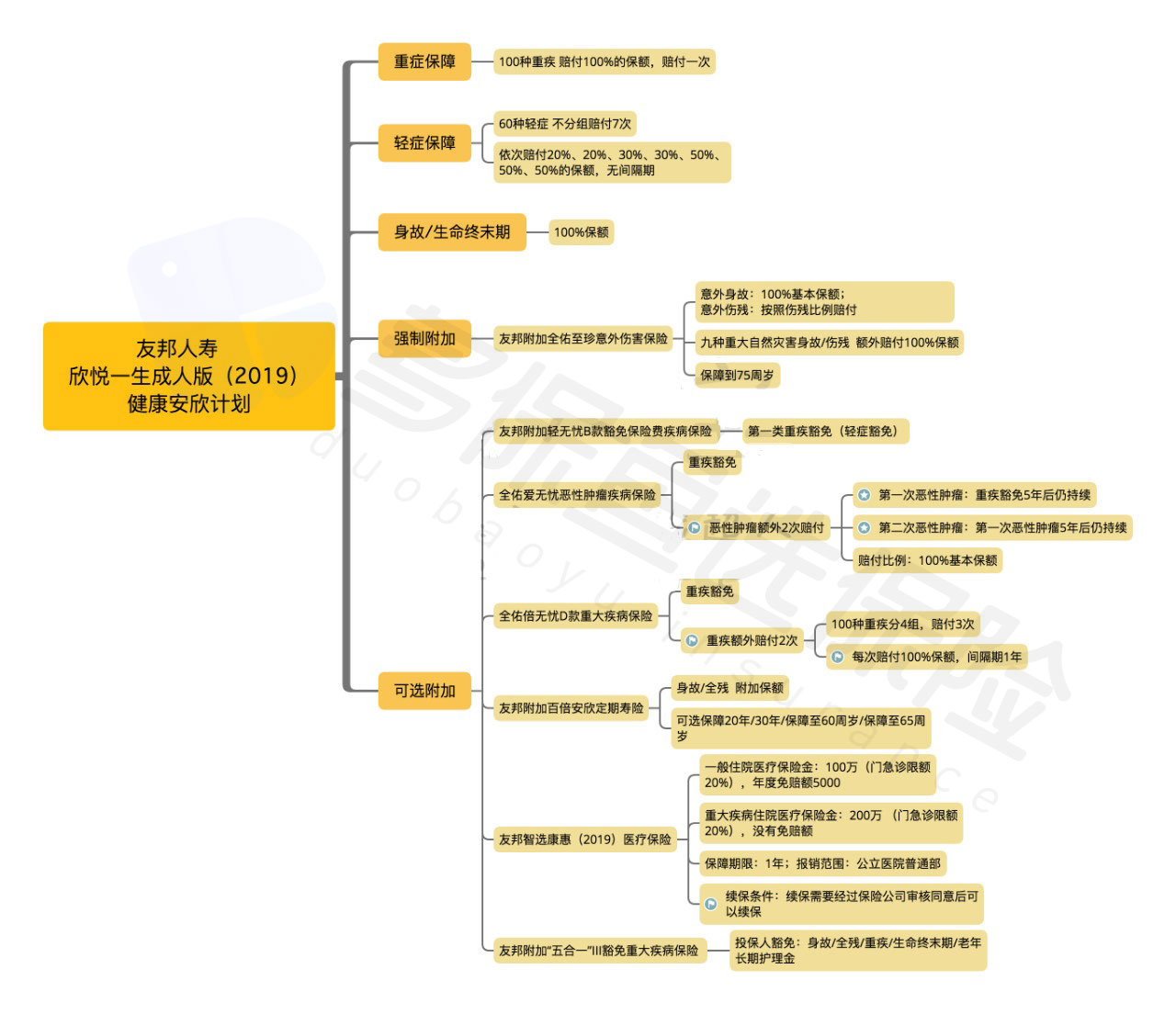  友邦欣悅一生成人版2019怎么樣？有什么特點(diǎn)