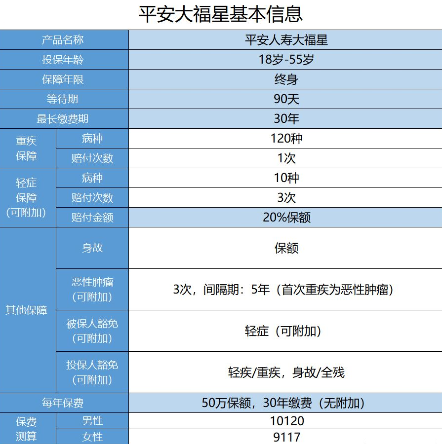  平安保險大福星怎么樣？值不值得購買(mǎi)