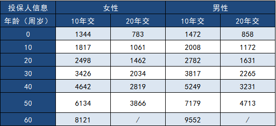  三峽福多倍保怎么樣？多少錢(qián)一年？