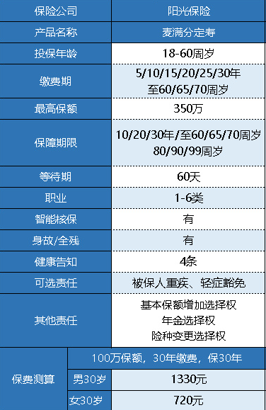 陽(yáng)光人壽麥滿(mǎn)分定期壽險怎么樣？