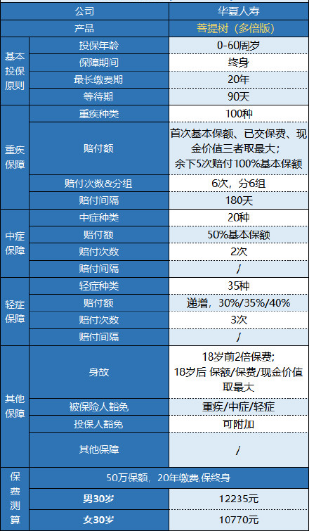 華夏菩提樹(shù)多倍版怎么樣 值不值得買(mǎi)？