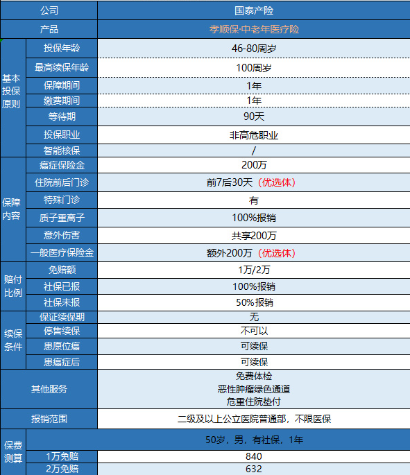 支付寶孝順保防癌險有什么特點(diǎn)？